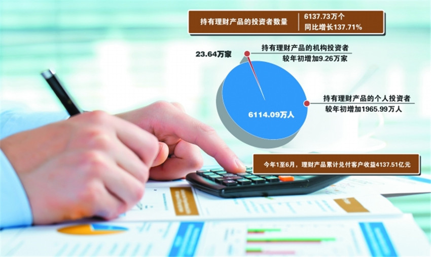 銀行理財產品.jpg