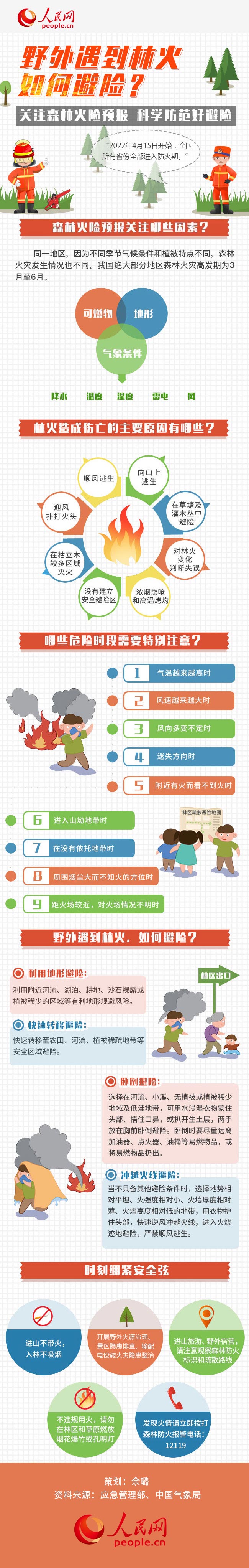 圖解丨全國(guó)進(jìn)入森林防火期，野外遇到林火如何避險(xiǎn)？